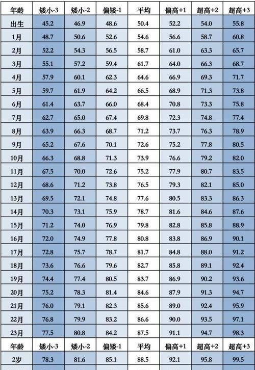 睡眠时间|孩子身高是否达标?来对照!孩子的另一个“年龄”,你注意到了吗?