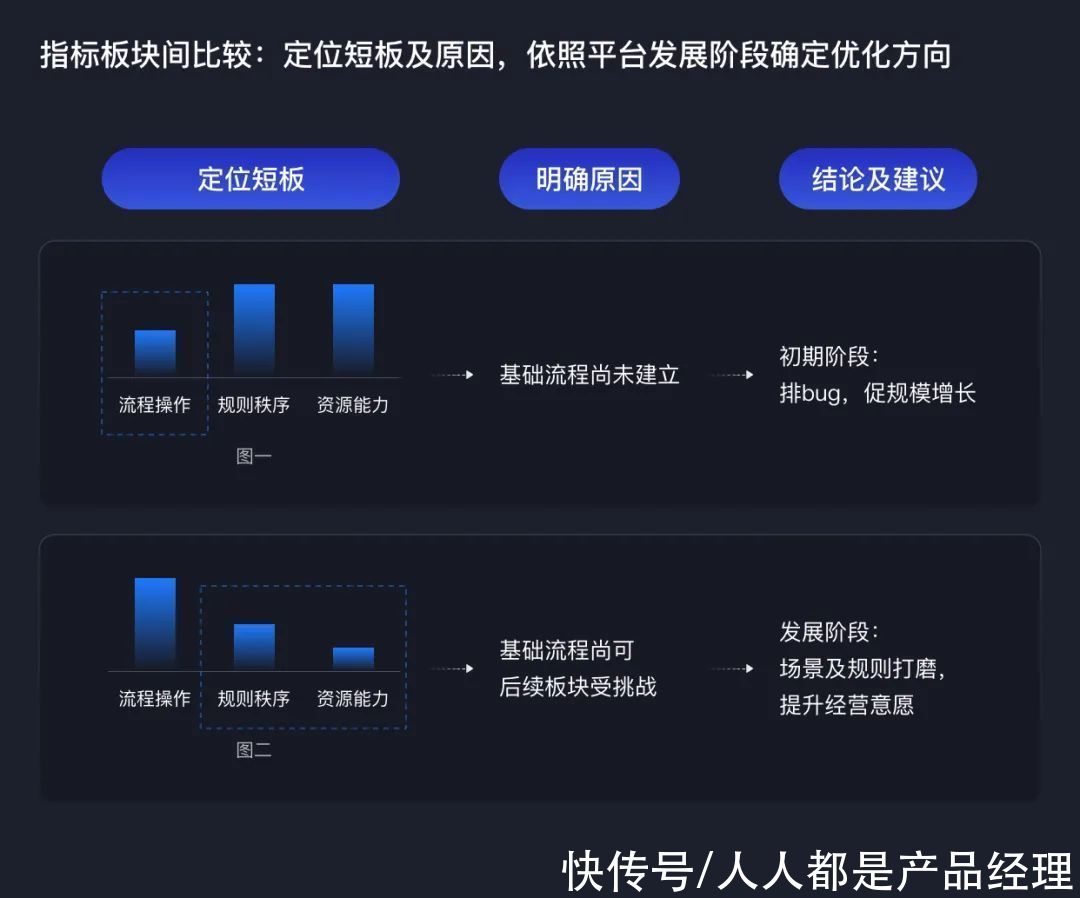 长尾|ToB新视角：小程序生态评估方法探索
