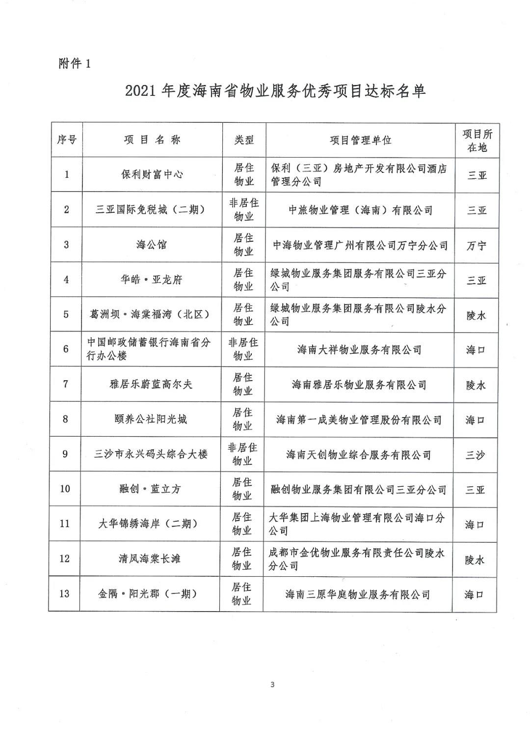 物业服务|2021年度海南省物业服务优秀项目公布：葛洲坝?海棠福湾等14个项目入选