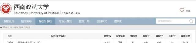 【每周一校】被誉为“法学界黄埔军校”的实力派——西南政法大学