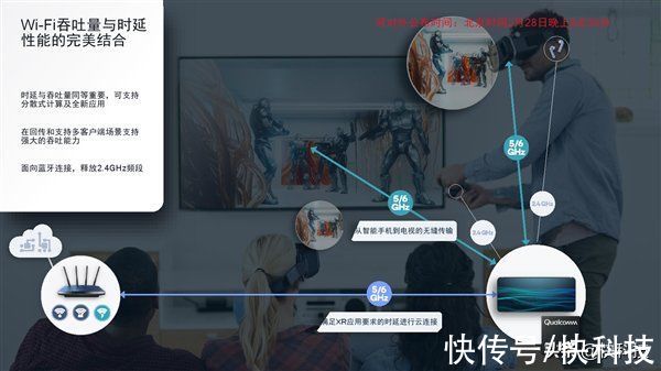 高频段|高通全球首发Wi-Fi 7！5.8千兆速度无敌、国内不一样