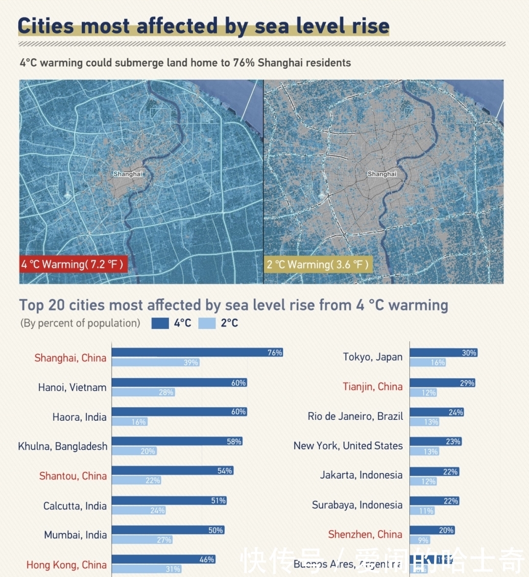 当全网都在催关晓彤给鹿晗庆生时,一场关乎全人类的灾难正悄然降临……