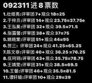 于梓贝|《好声音》八强展示，谭轩辕第九，她竟然拿到评审满分