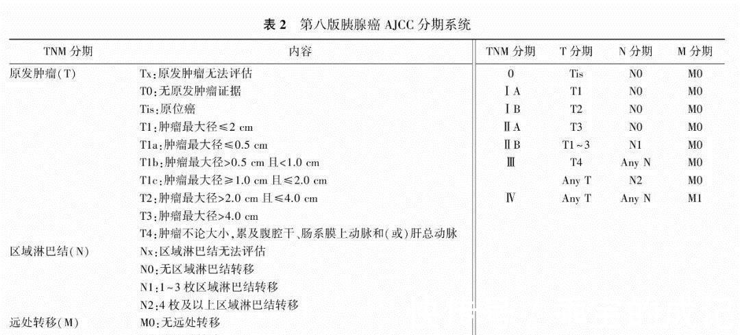 腹痛|胰腺癌被称为“癌王”?有6大类高危人群,有哪些典型的征兆?