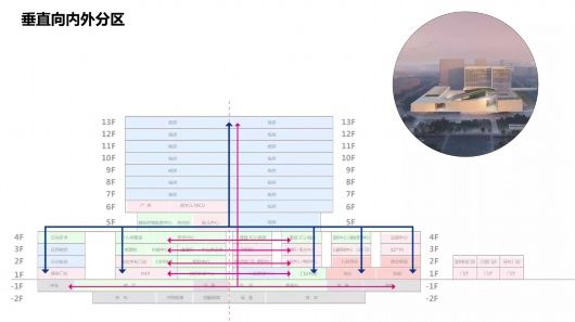 奉贤区|新华医院动工在即！奉贤首家三甲综合性医院未来长啥样