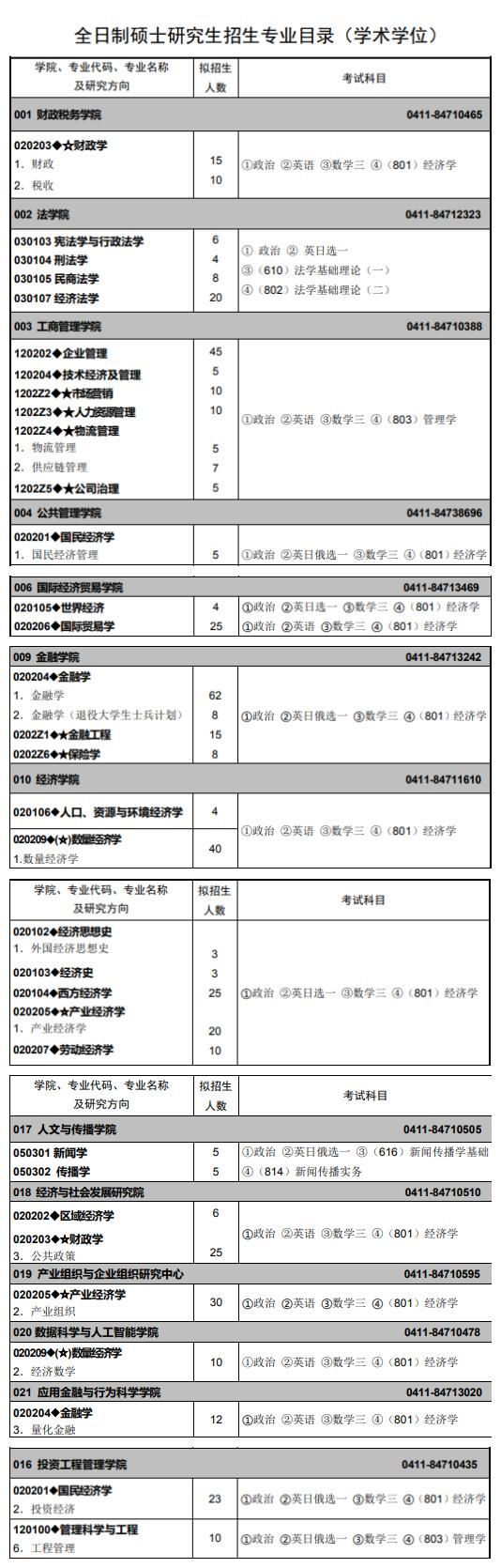 变化|汇总：热门院校2020-2021年招生人数对比变化