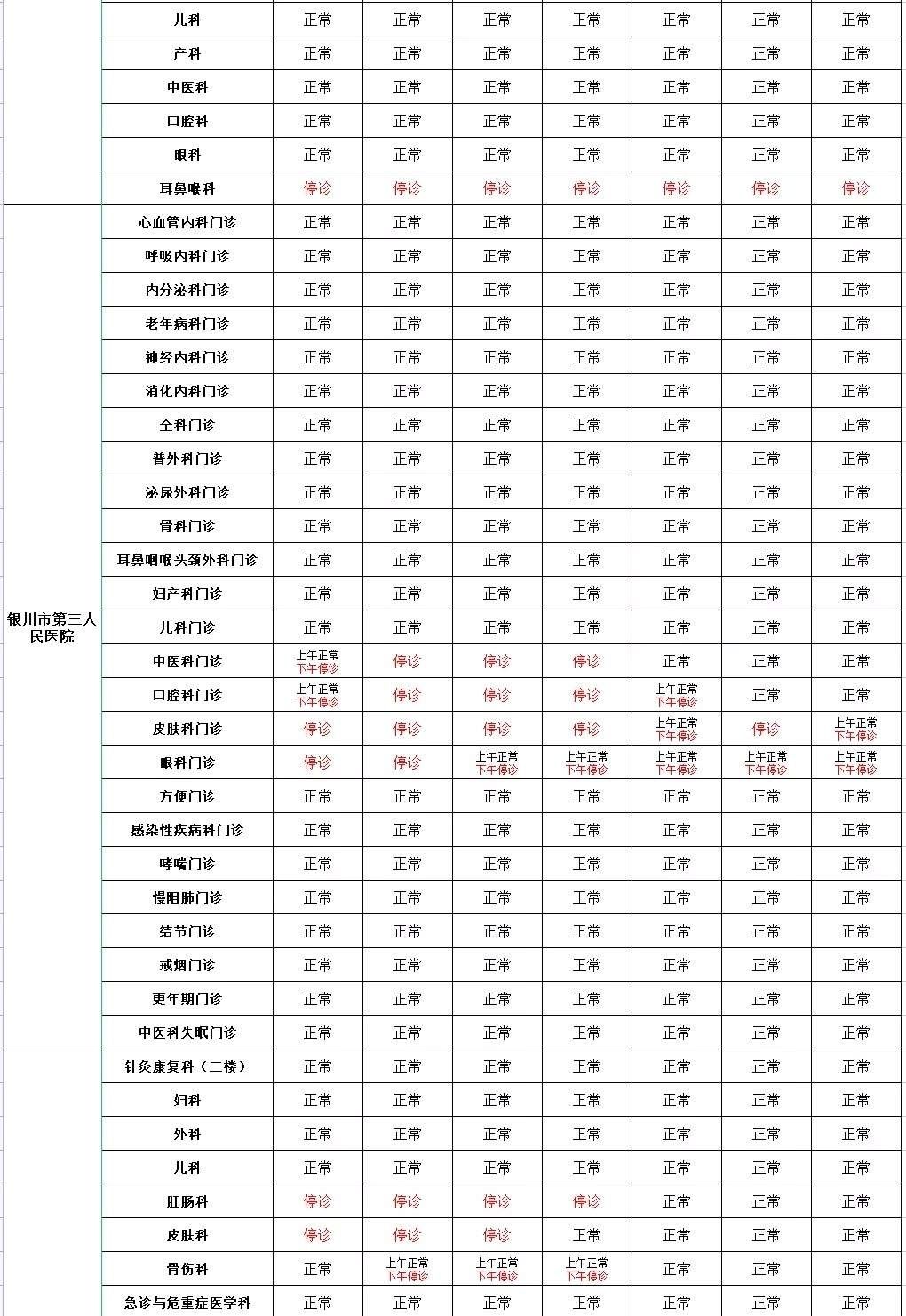 公立医院|春节期间，银川市属6家公立医院门诊安排出炉