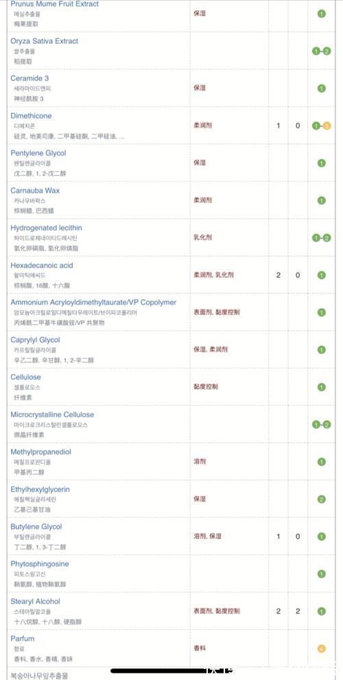湿疹|郁美净、宫中X策、妙思乐、贝乐欣、艾惟诺、红色X牛…宝宝霜哪些不要用?