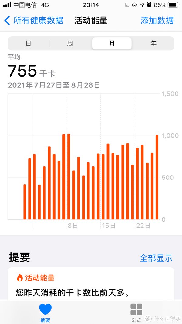消耗|watchSE另类晒单：从健身健康APP和跳绳减肥来看apple watch （减肥向）