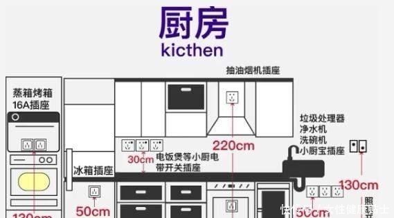 橱柜|房子入住后才发现，厨房这些设计很失败，花了很多钱却一点不实用！