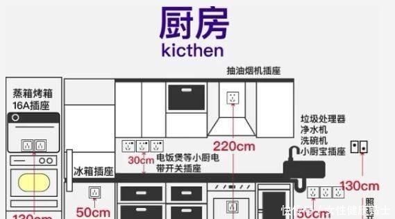 橱柜|房子入住后才发现,厨房这些设计很失败,花了很多钱却一点不实用!