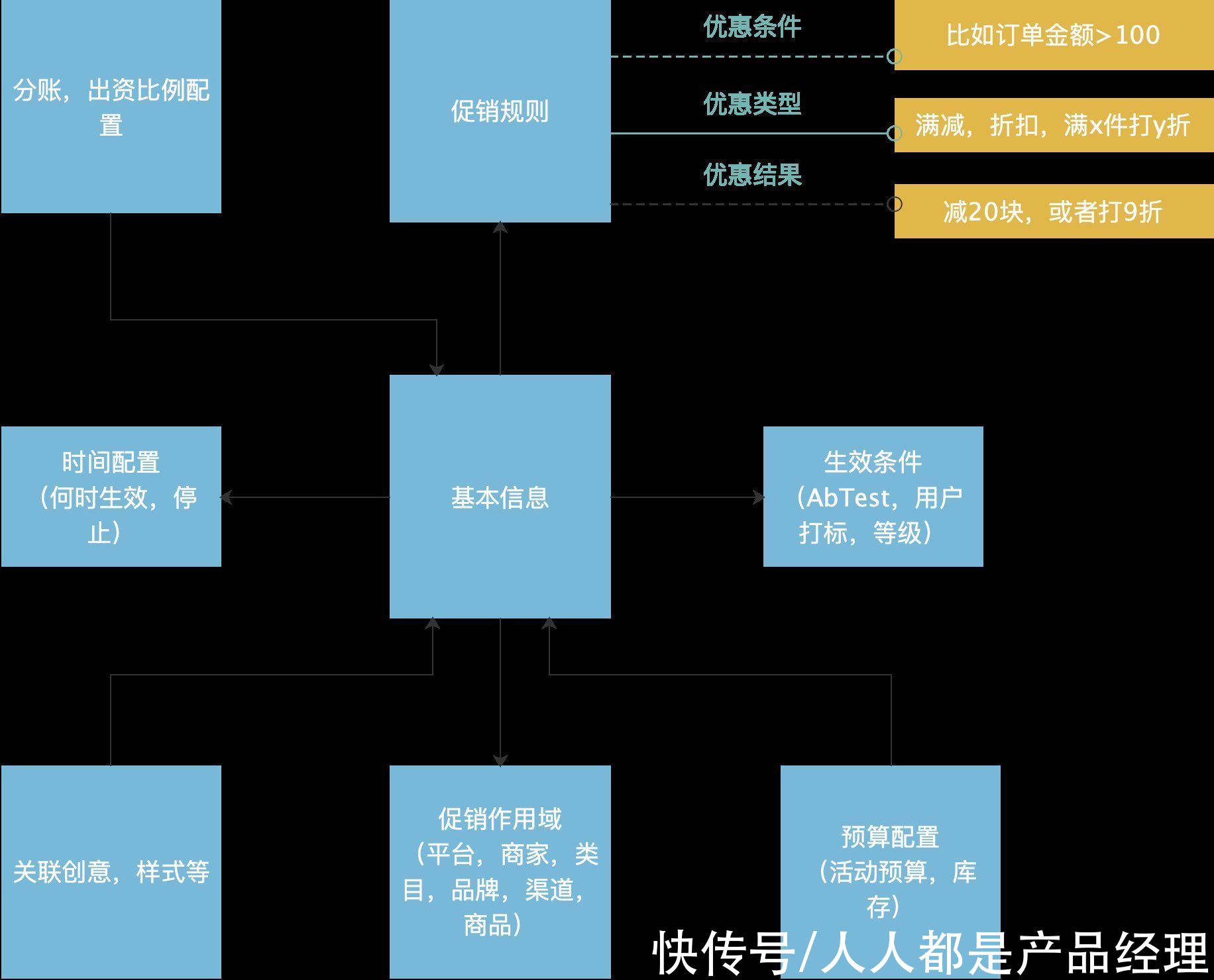 拼多多|电商营销体系建设的运营、产品和技术挑战