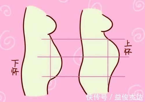 上怀|孕肚上怀和下怀有啥区别?与宝宝性别无关,父母要知道