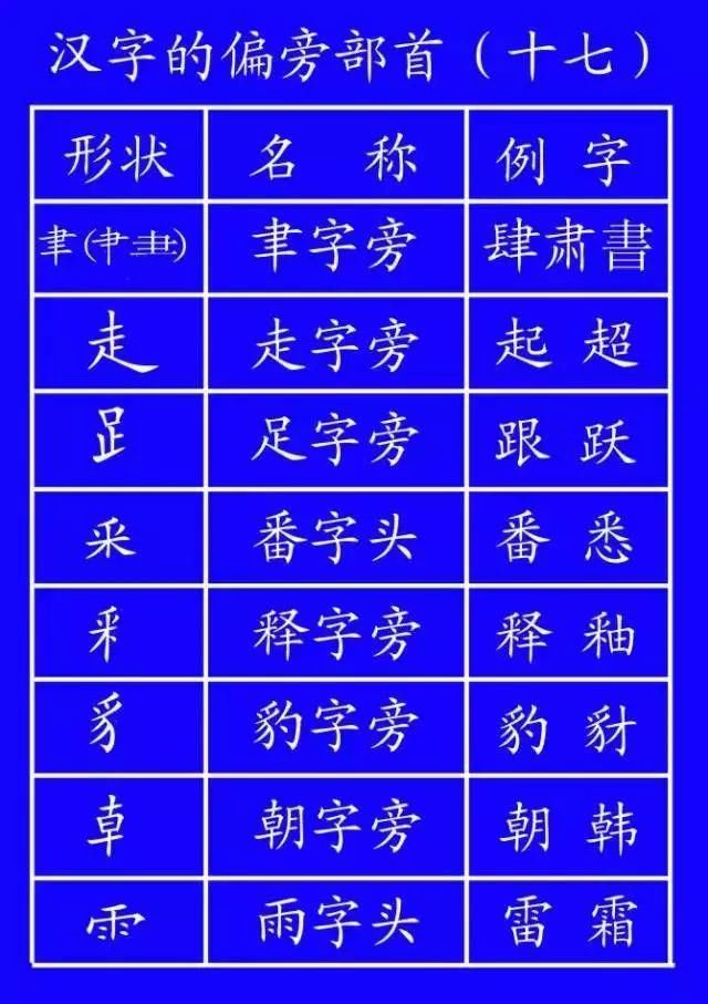 语文|小学语文基础知识：汉字笔顺笔画规则