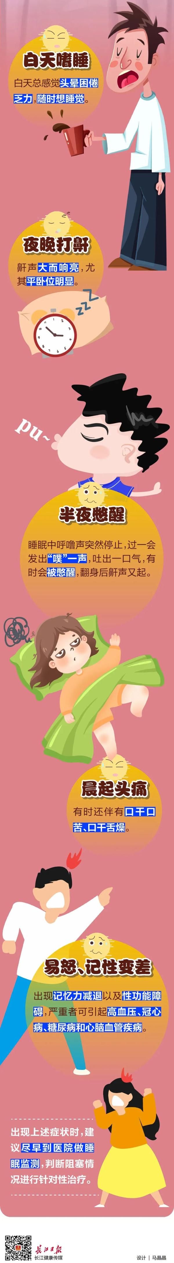 患者|真让人揪心！这毛病很多人都有.....5大症状对照自查
