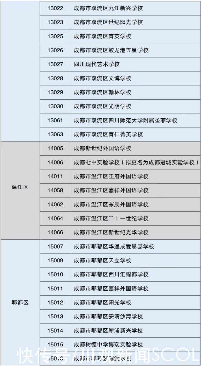 民办学校|6月10日起，2021年成都市小升初民办学校招生网上报名