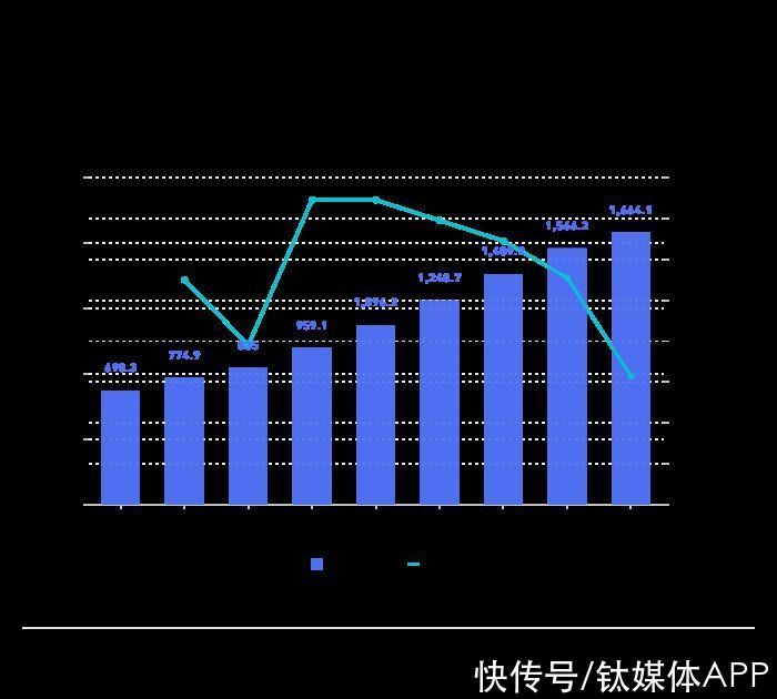 高瓴|高瓴、经纬、腾讯纷纷押注财税赛道，已有9万家企业入局厮杀