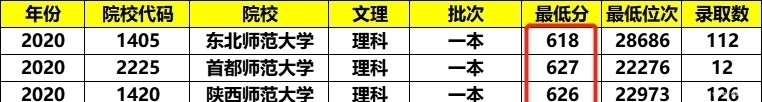 性价比|我国性价比最高的211师范大学，实力不输985名校，录取分“超低”