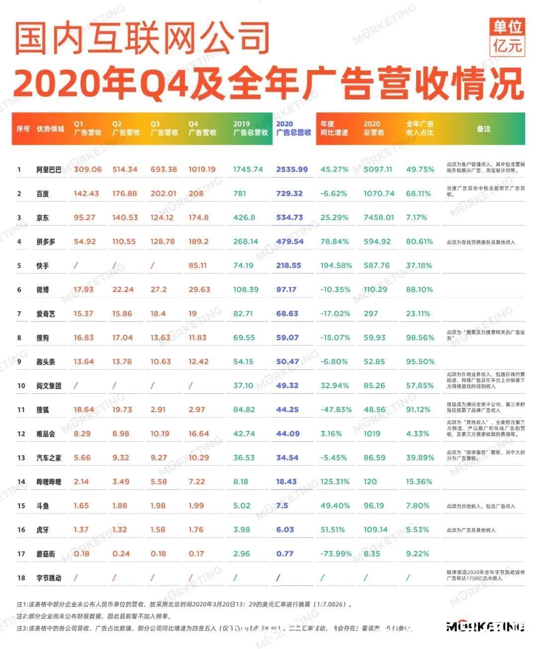 博弈|互联网巨头的下半场——与监管小心博弈