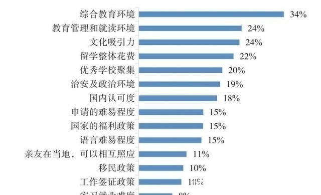 中国学生|受中国留学生欢迎的四个国家，高校实力强，科研氛围浓厚，可了解