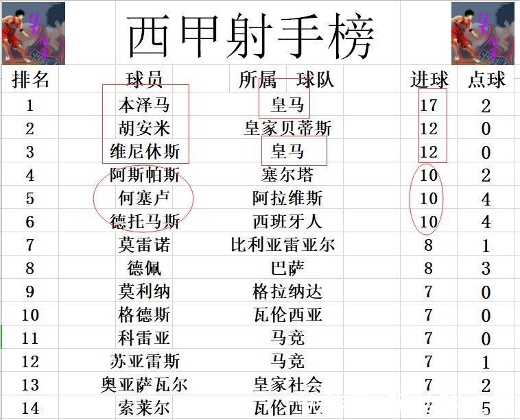 巴萨|西甲最新积分战报 叒是换5人不上武磊 西班牙人走势不变难追巴萨