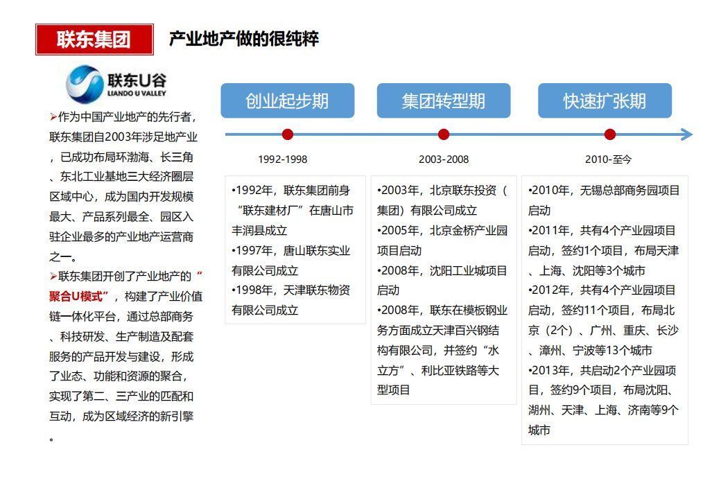 商业模式|“产业+地产”的几种商业模式及实操指引