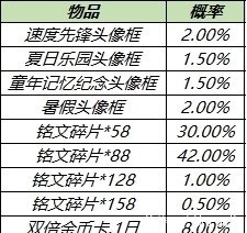 礼包|王者荣耀全服更新 赵云世冠皮肤上线 白执事抽奖返场！