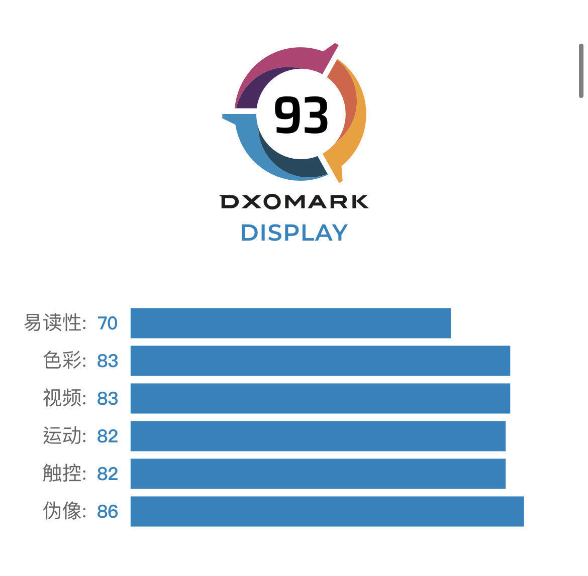 屏幕|华为P50 Pro屏幕拿下全球第一？先别着急喷，这事儿不简单