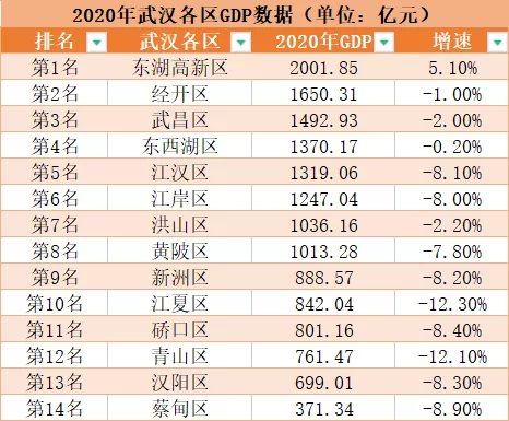经开区|明明是第二个“光谷”!房价却低至7900元/㎡?!