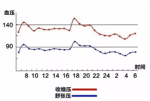 高血壓|不了解這些，血壓等于白測！高血壓患者最容易犯的3個錯