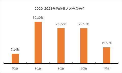 酒旅业|高管离职、独董逃亡、员工流失，2022年酒旅业人力资源危局何解？｜2021酒旅底色⑥