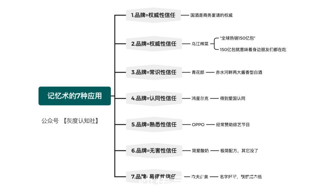 品效合一|品效合一的底层逻辑