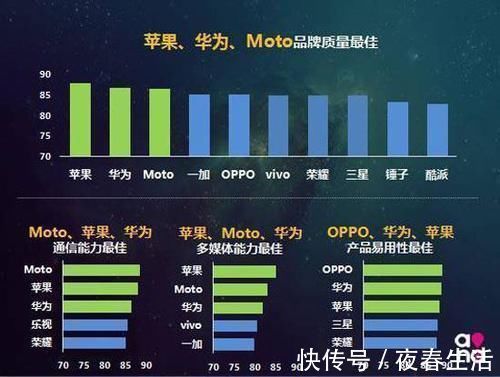 手机|国产手机质量最好的是华为吗？千元的旗舰机值得买吗？看完搞懂了