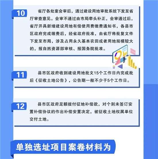 建设用地|一图读懂丨济宁市建设用地报批流程