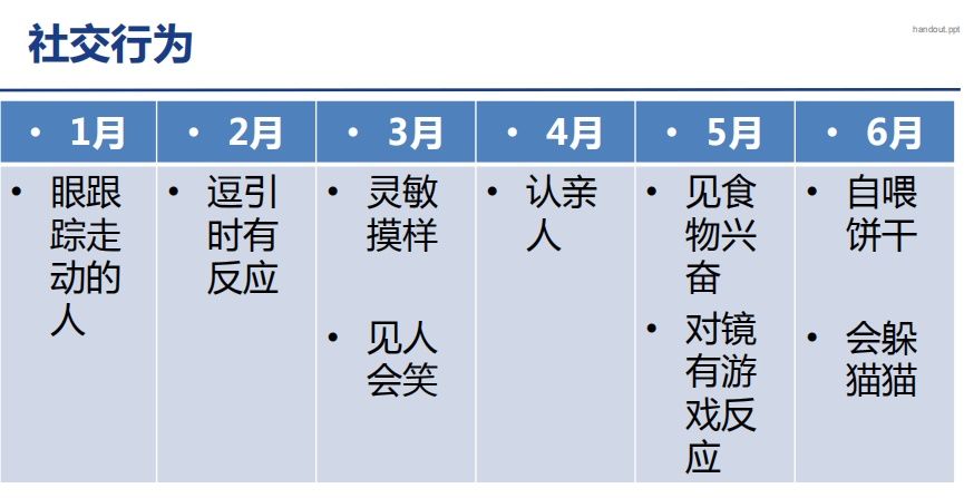 科学|【科学养育】宝宝生长发育时间表，看看你家宝宝达标了没？