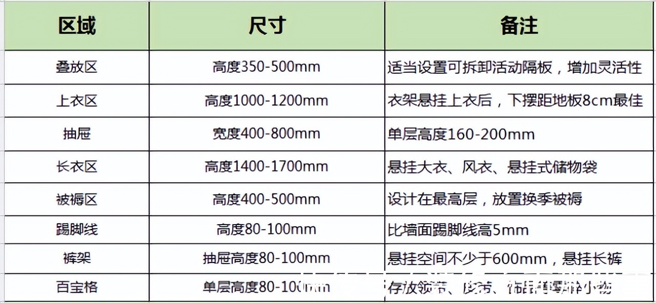 衣帽间|16款经典衣柜设计，这样装好看到逆天！