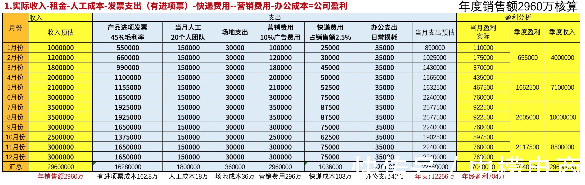 盈利|干货收藏：5分钟带你搞懂“电商税”怎么交