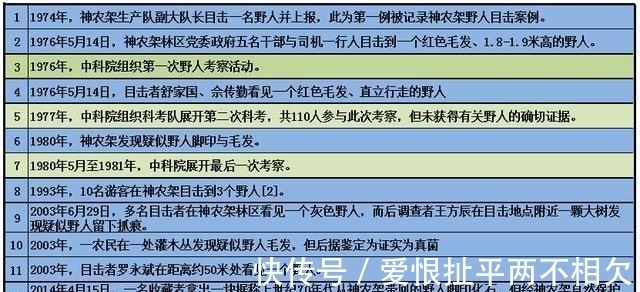 白化动物|神农架深处：为何会被列为禁区？三个神秘传闻，究竟有没有答案？