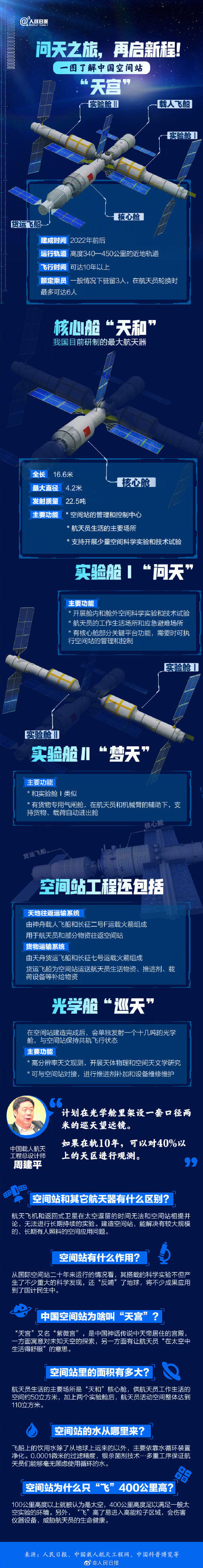 浩瀚宇宙，我们来了！一图了解中国空间站