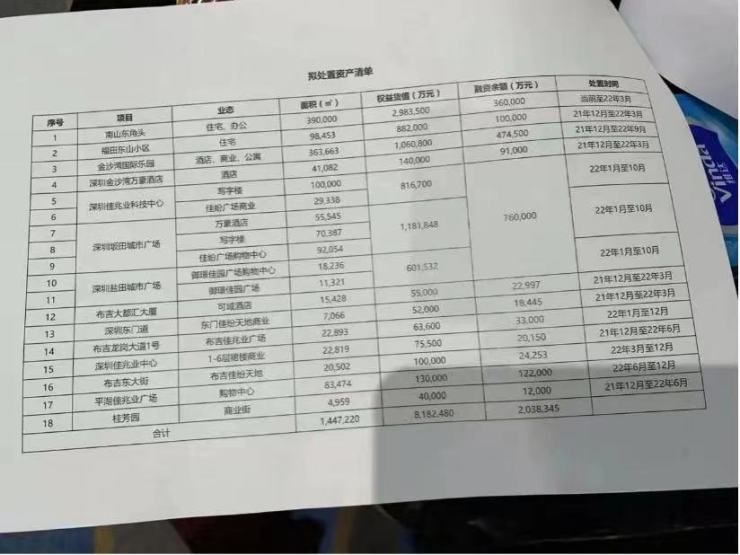 东山小区|佳兆业等来了“白衣骑士”