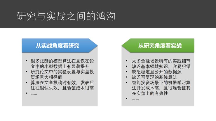 模块|微软亚洲研究院副院长刘铁岩：让智能投资摆脱「纸上谈兵」