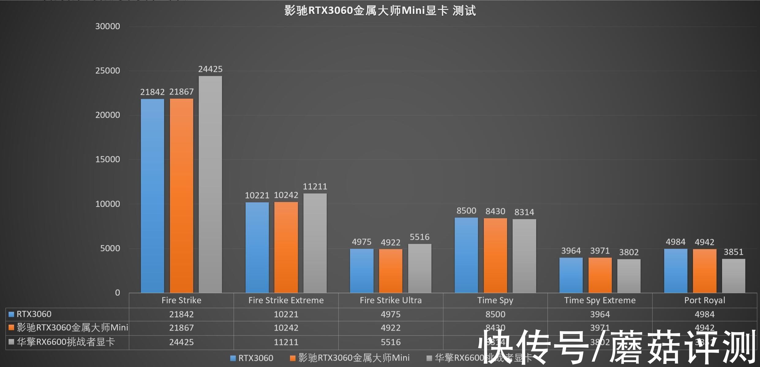 散热|体积小巧，外形精致、影驰RTX3060金属大师Mini显卡 评测