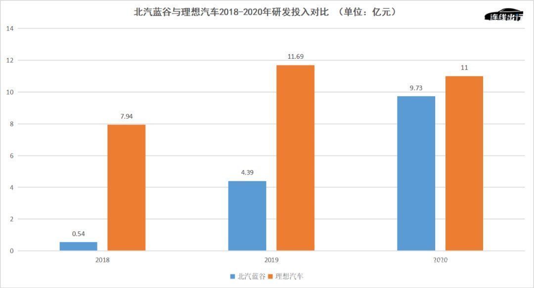 北汽蓝谷|“绑定”了华为，这些车企为何没能脱困？