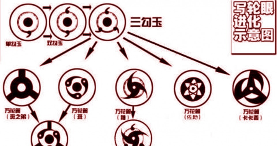 带土|《火影忍者》最新话题两颗万花筒能否融合为一颗永恒万花筒