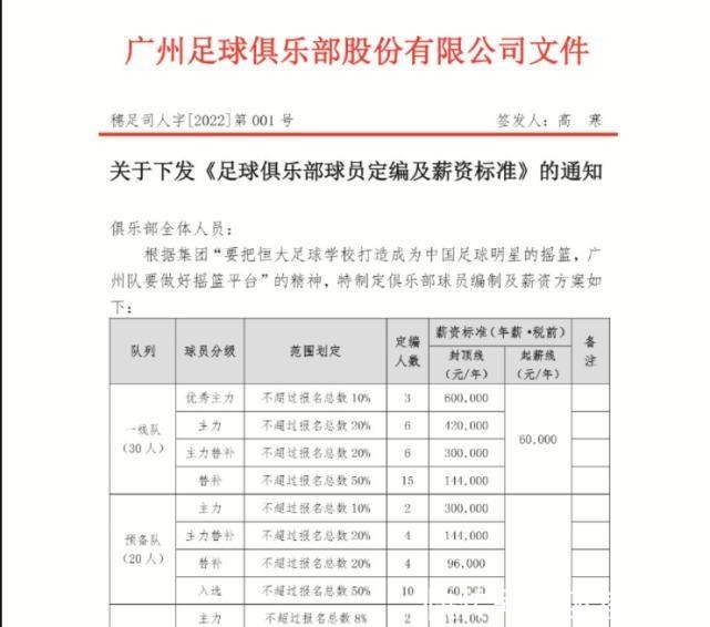 国脚|够狠!中超又1豪门宣布降薪从1200万降到60万,只有3个名额!