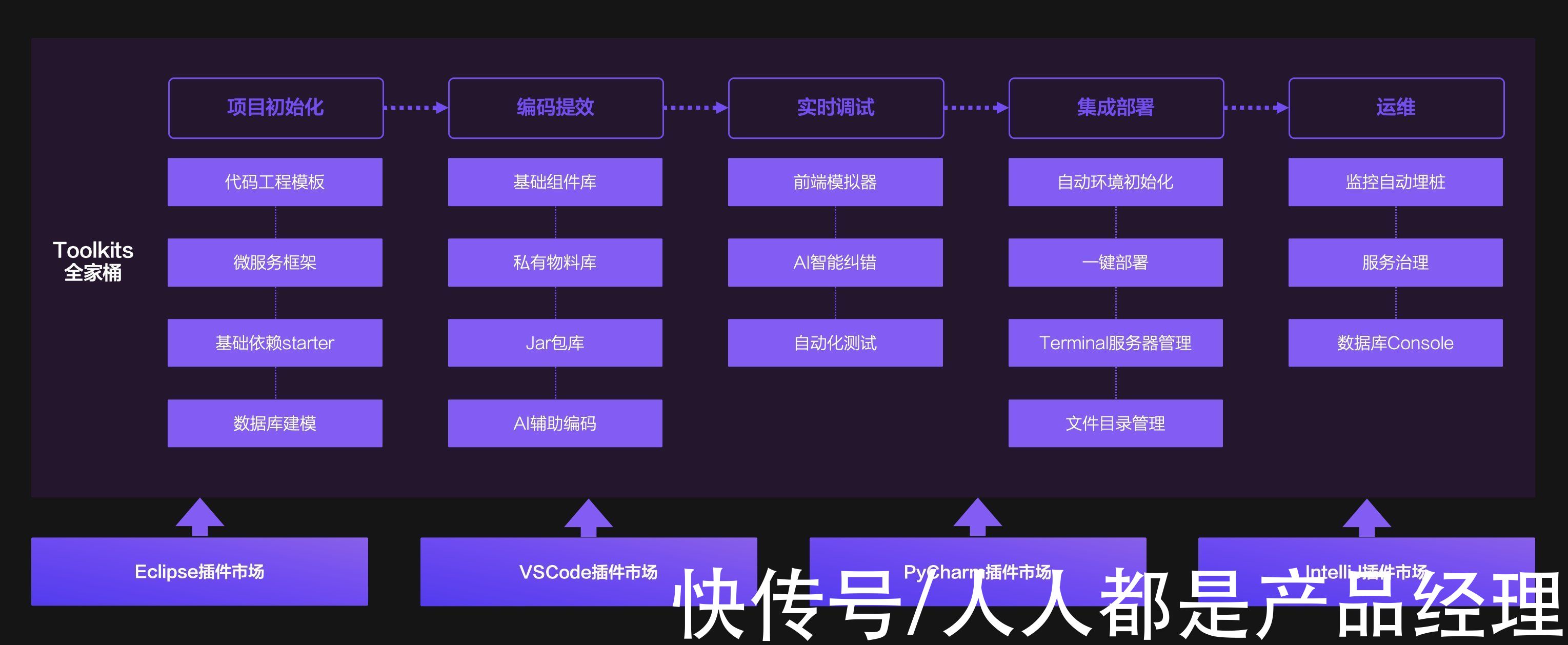 给程序员的低代码平台为什么必须“死”？