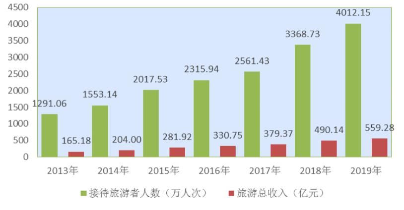 着怎样|“甜野”西部正在以旅游目的地身姿迅速崛起