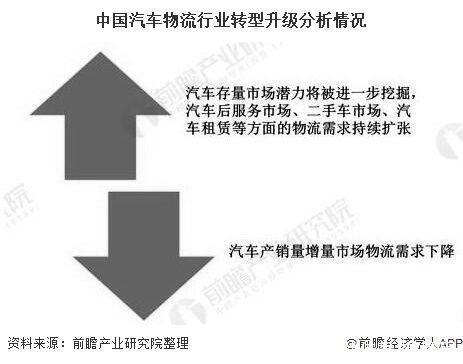 汽车|2020年中国汽车物流行业市场现状及发展趋势分析 深化产业融合实现供应链协同共赢