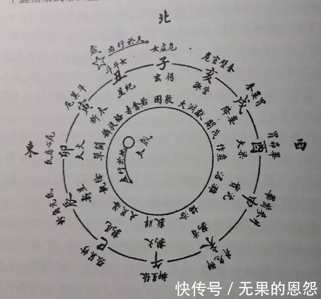 纪年法|干支纪年与观象授时有关，自东汉初年才开始正式使用