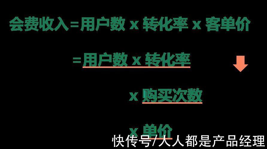 q3|看视频怎么又贵了？